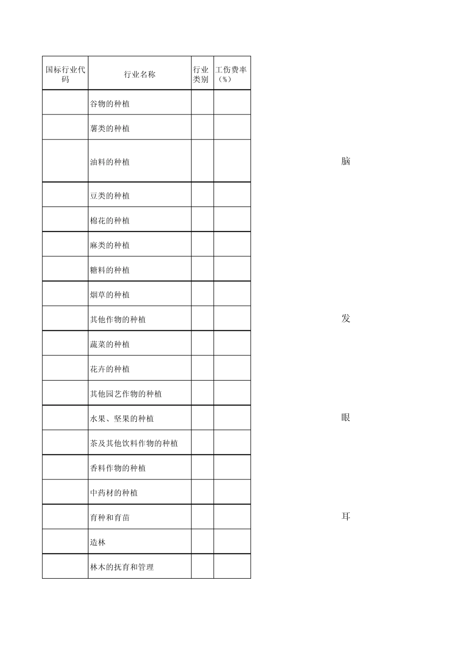 国民经济行业分类代码表94_第1页