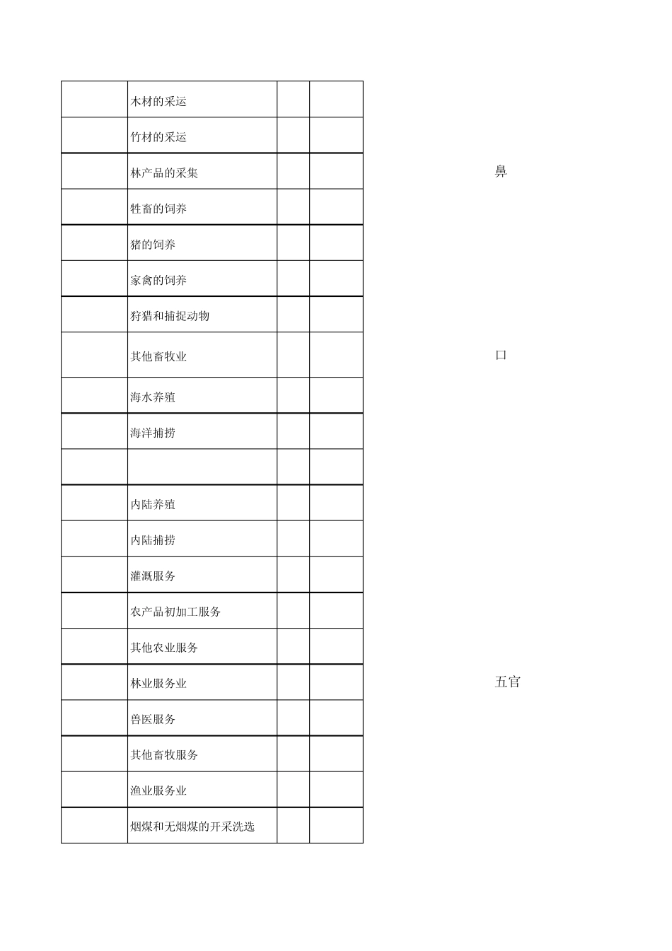 国民经济行业分类代码表94_第2页