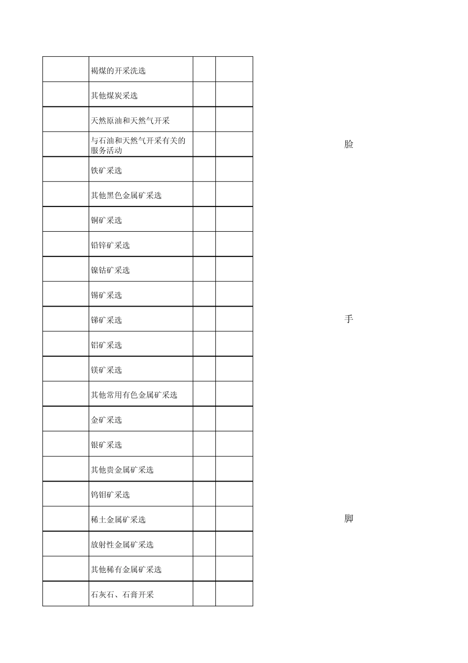国民经济行业分类代码表94_第3页