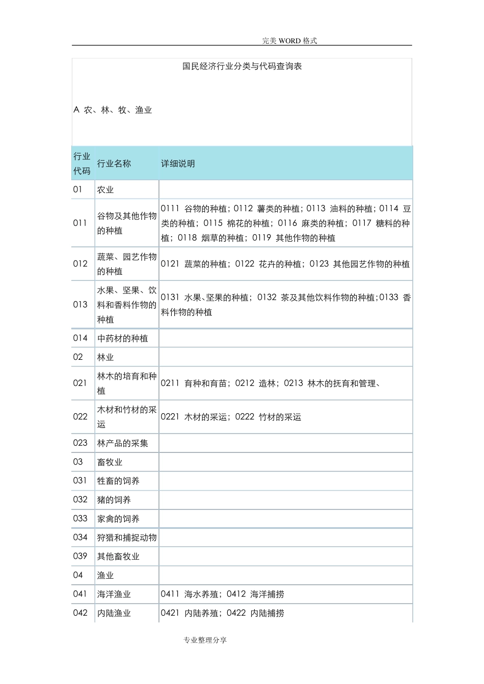 国民经济行业分类及代码查询表_第1页