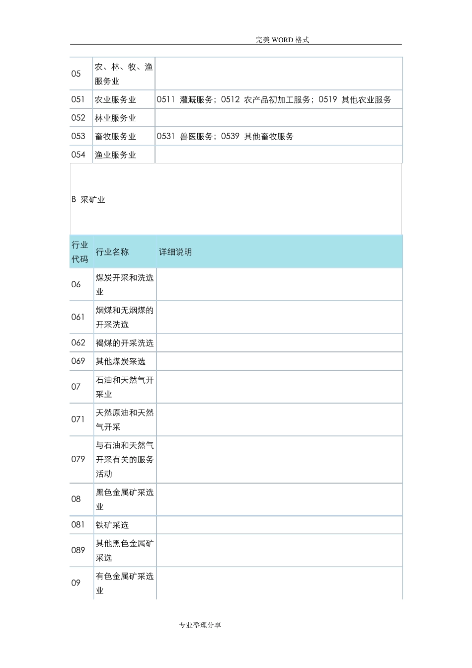 国民经济行业分类及代码查询表_第2页