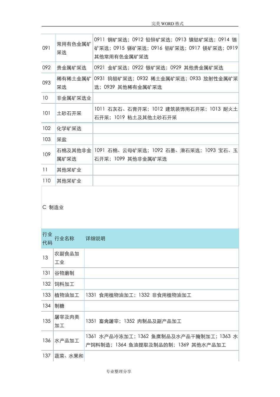 国民经济行业分类及代码查询表_第3页