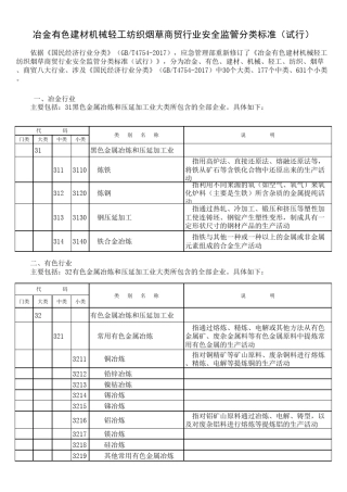 国民经济行业分类代码表(八大行业)