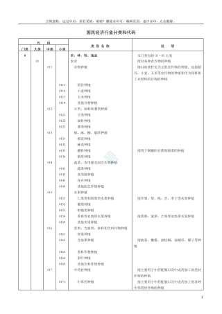 国民经济行业分类和代码(2019)