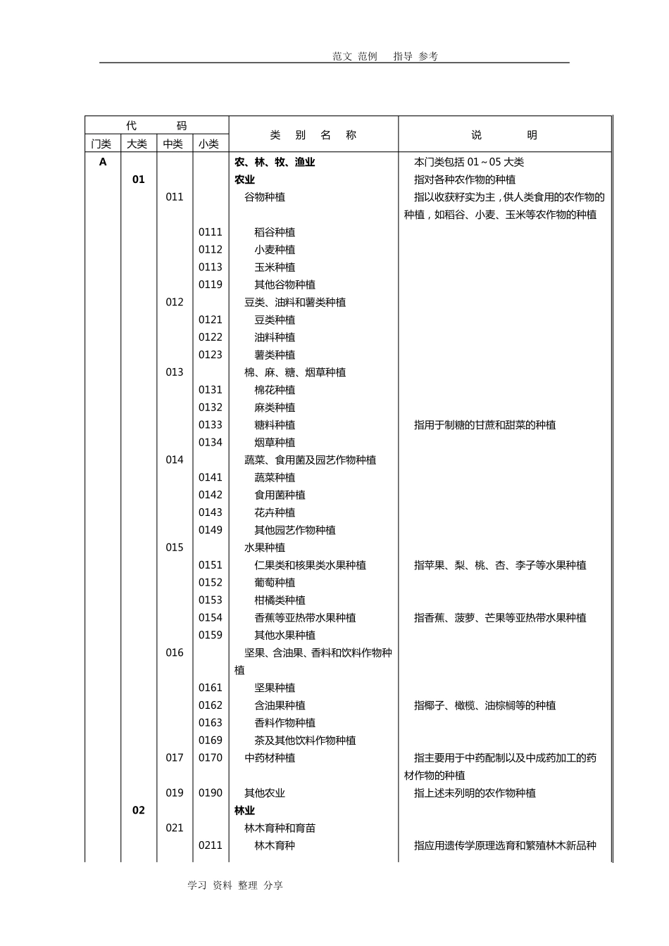 国民经济行业分类和代码(GBT4754_2018年)_第3页