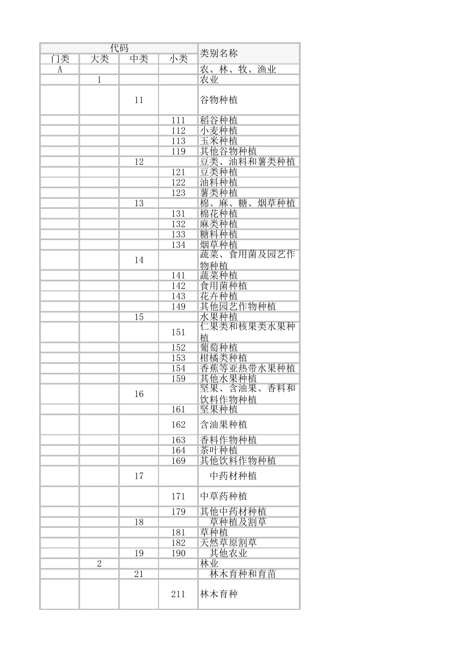 国民经济行业分类和代码_第1页