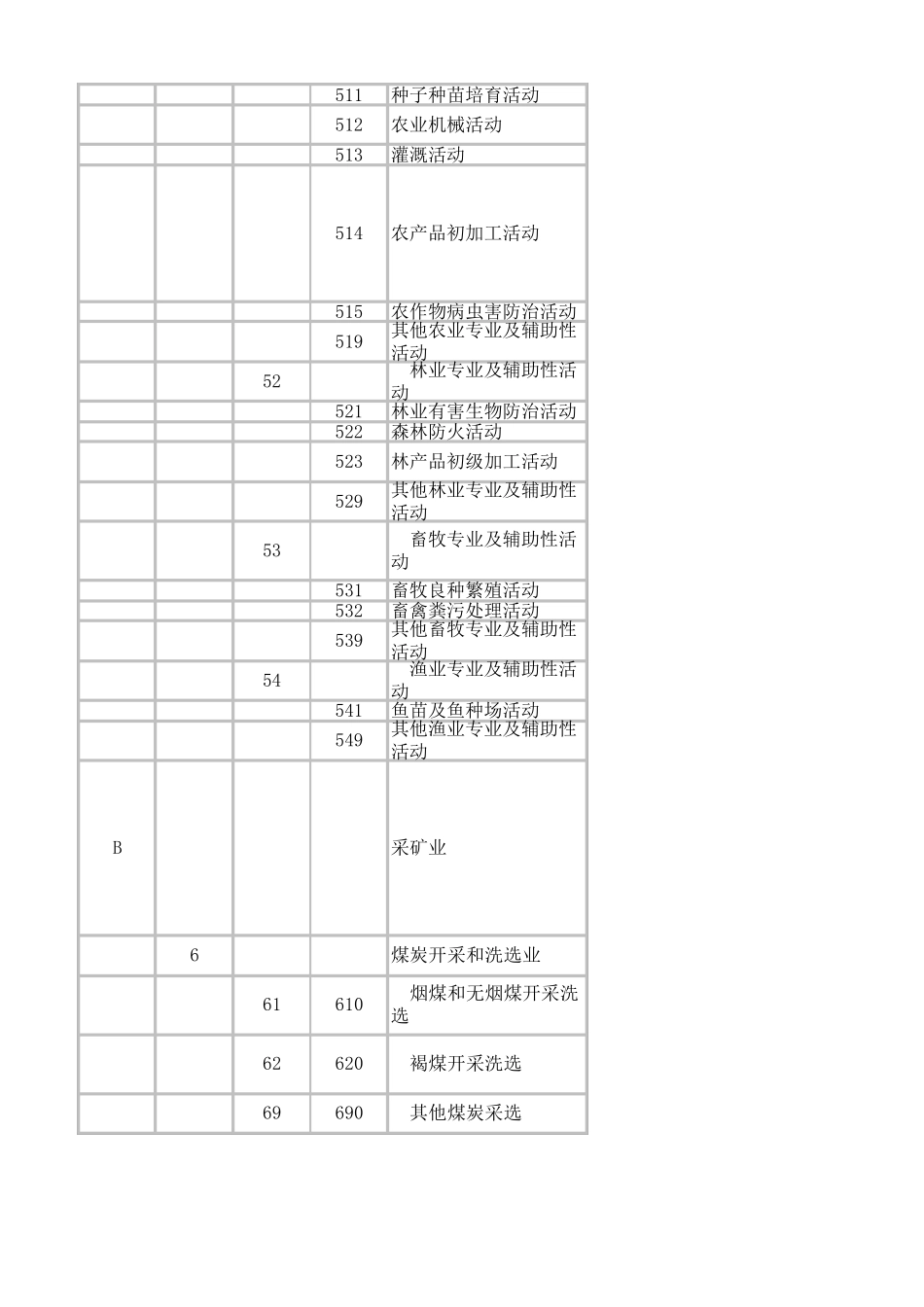 国民经济行业分类和代码_第3页