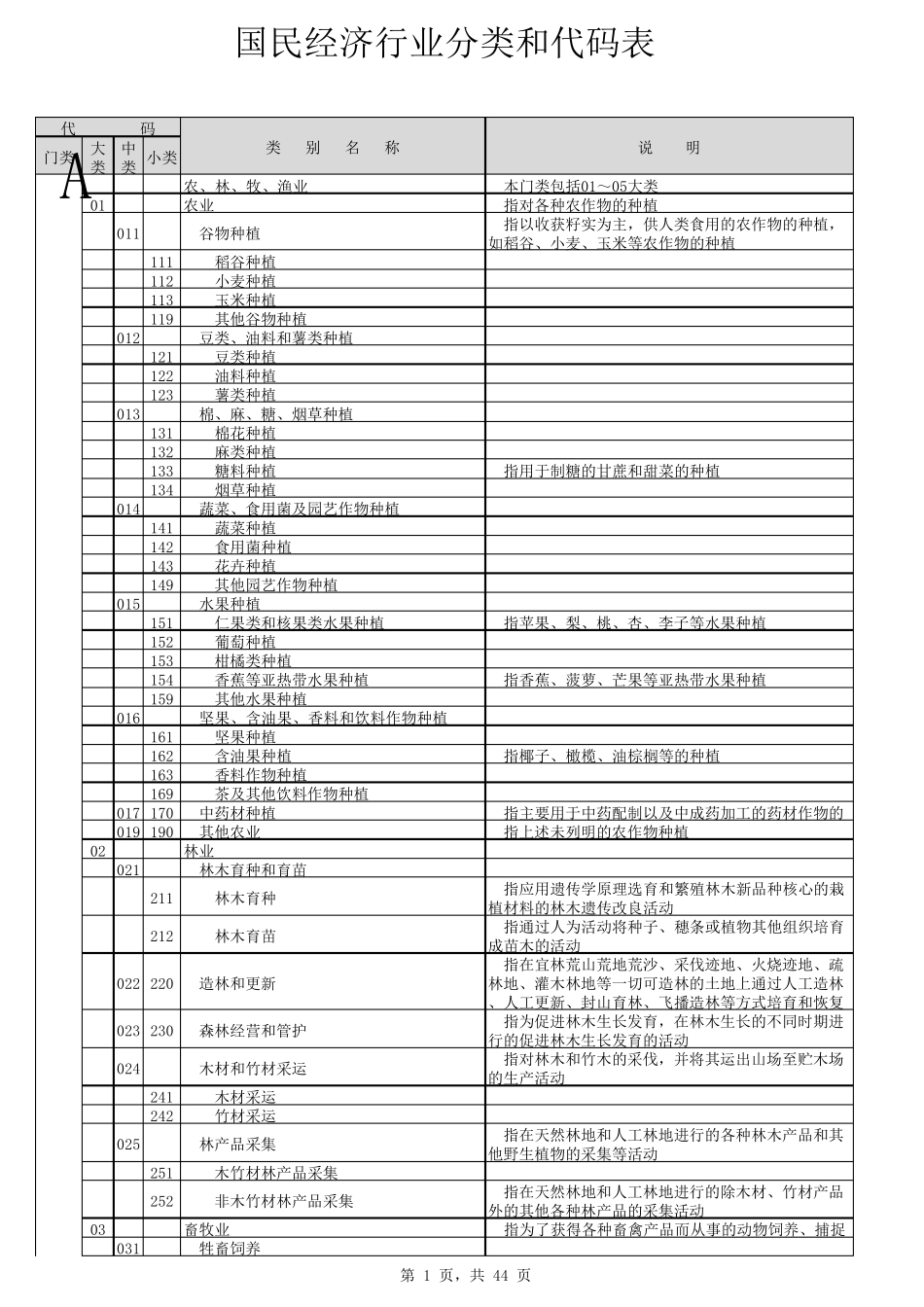国民经济行业分类和代码表_第1页