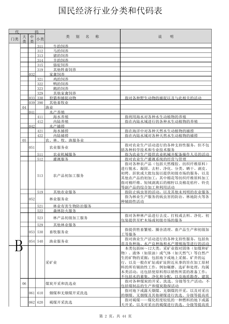 国民经济行业分类和代码表_第2页