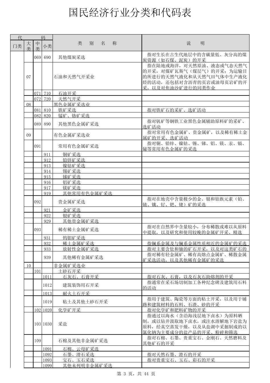 国民经济行业分类和代码表_第3页