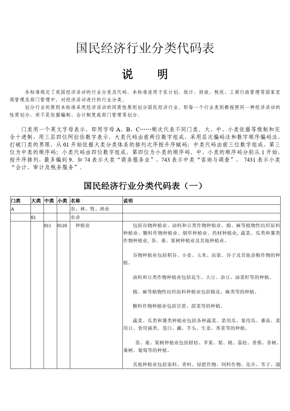 国民经济行业分类和代码表(2009)_第1页