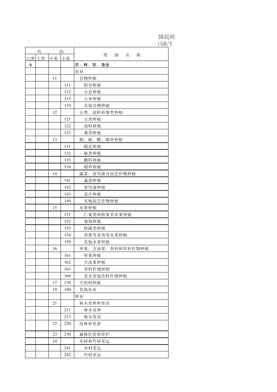 国民经济行业分类标准(2011年版)_第1页
