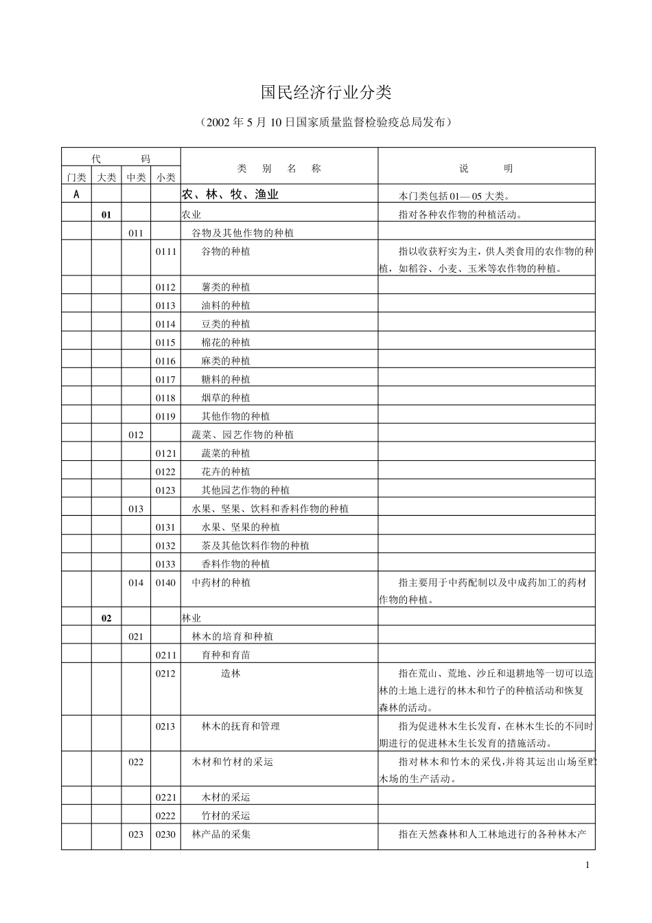 国民经济行业分类明细_第1页