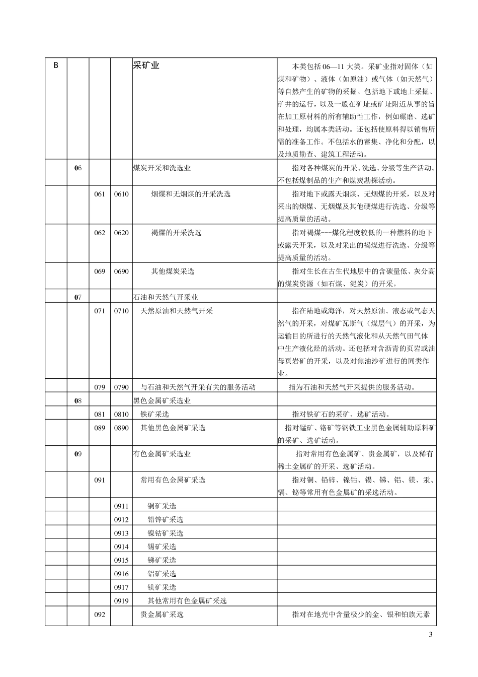 国民经济行业分类明细_第3页
