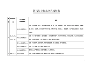 国民经济行业分类明细表