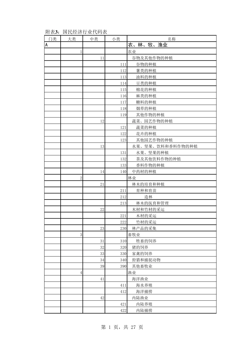 国民经济行业分类目录_第1页