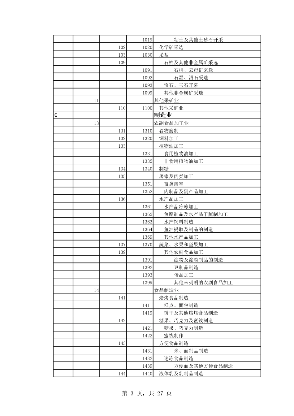 国民经济行业分类目录_第3页