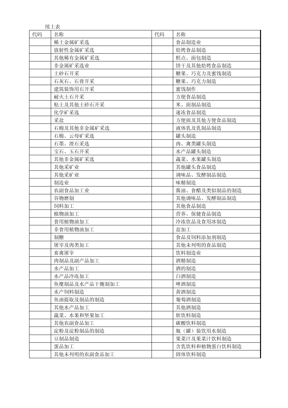 国民经济行业分类表_第2页
