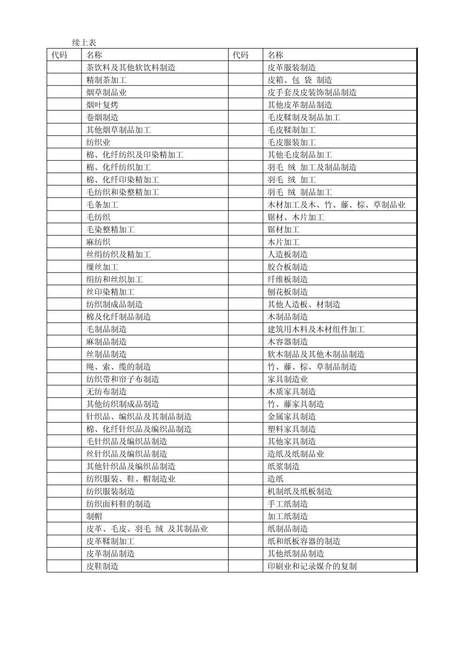 国民经济行业分类表_第3页