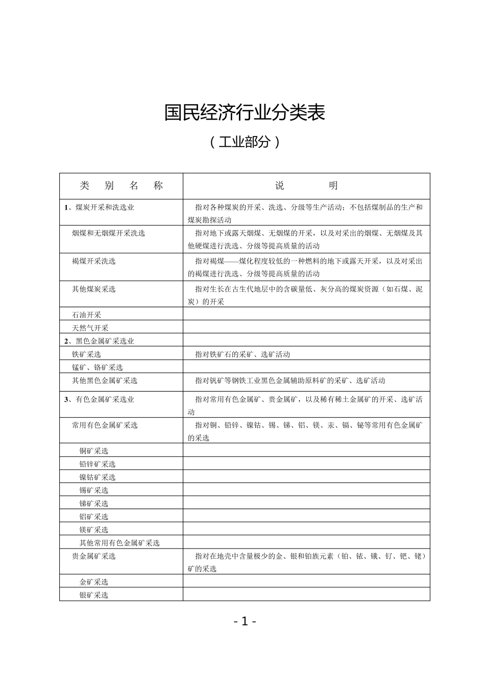 国民经济行业分类表(工业部分)_第3页