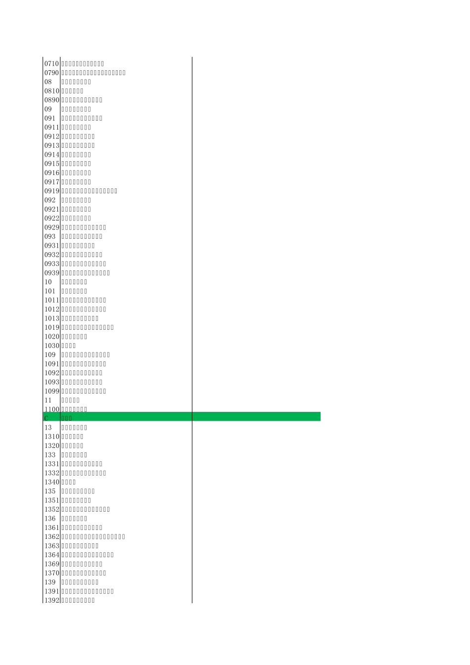 国民经济行业类别及代码_第2页