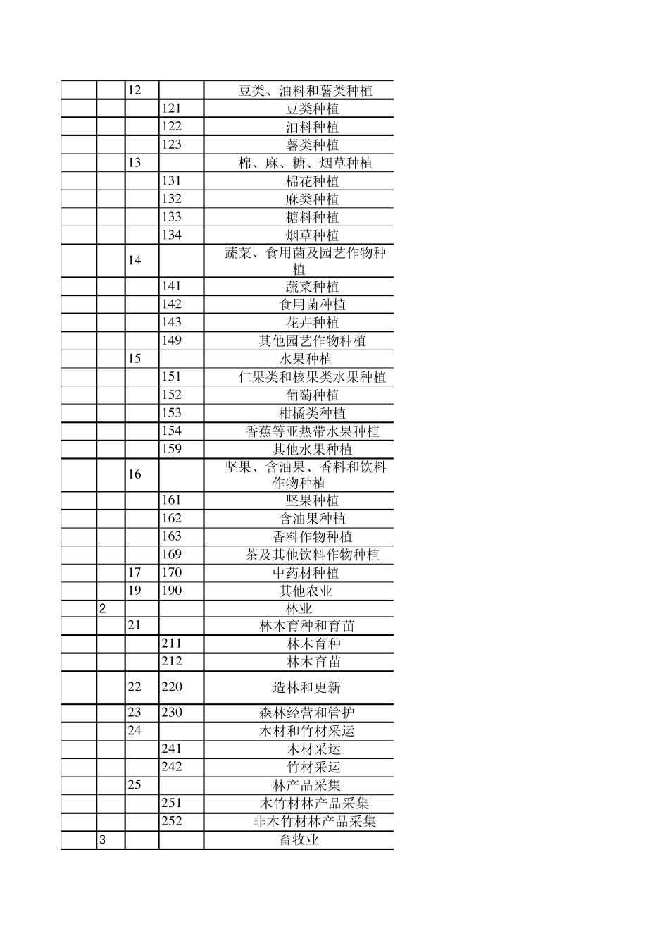 国民经济行业类别_第2页