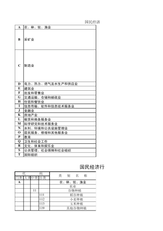 国民经济行业类别