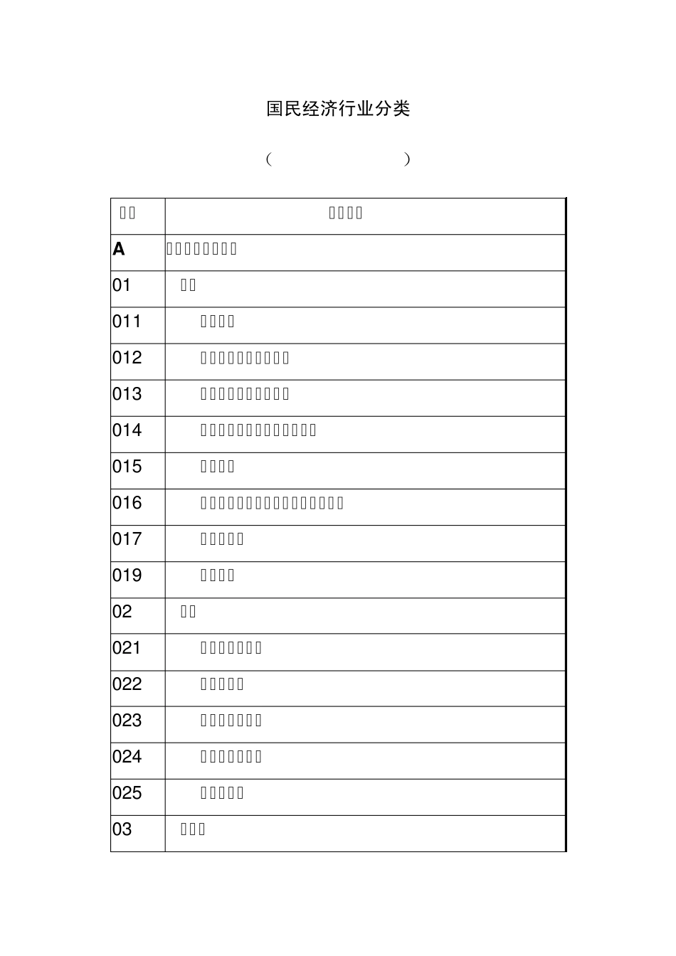 国民经济行业类别及代码GBT47542011_第1页