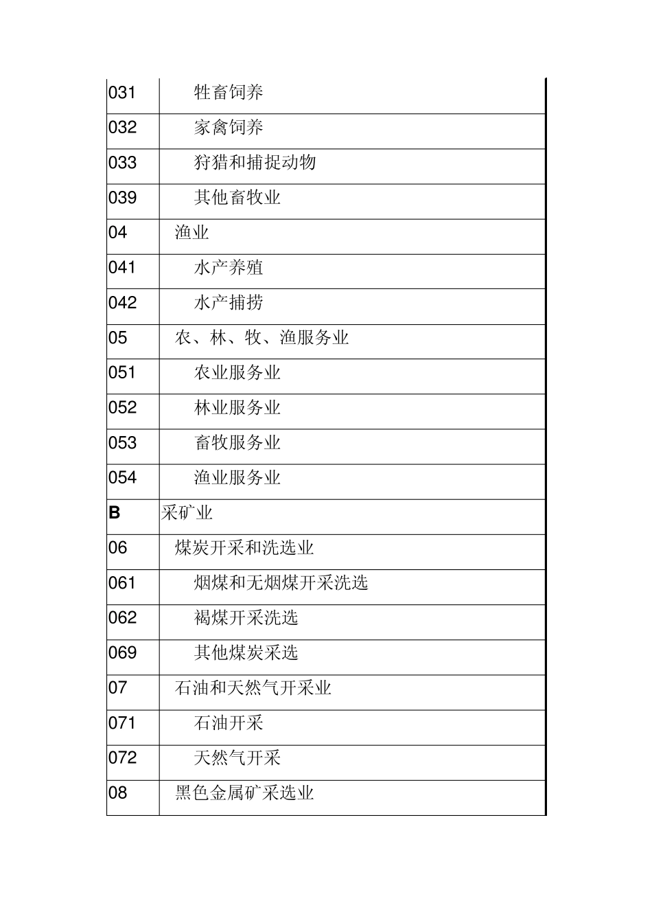 国民经济行业类别及代码GBT47542011_第2页