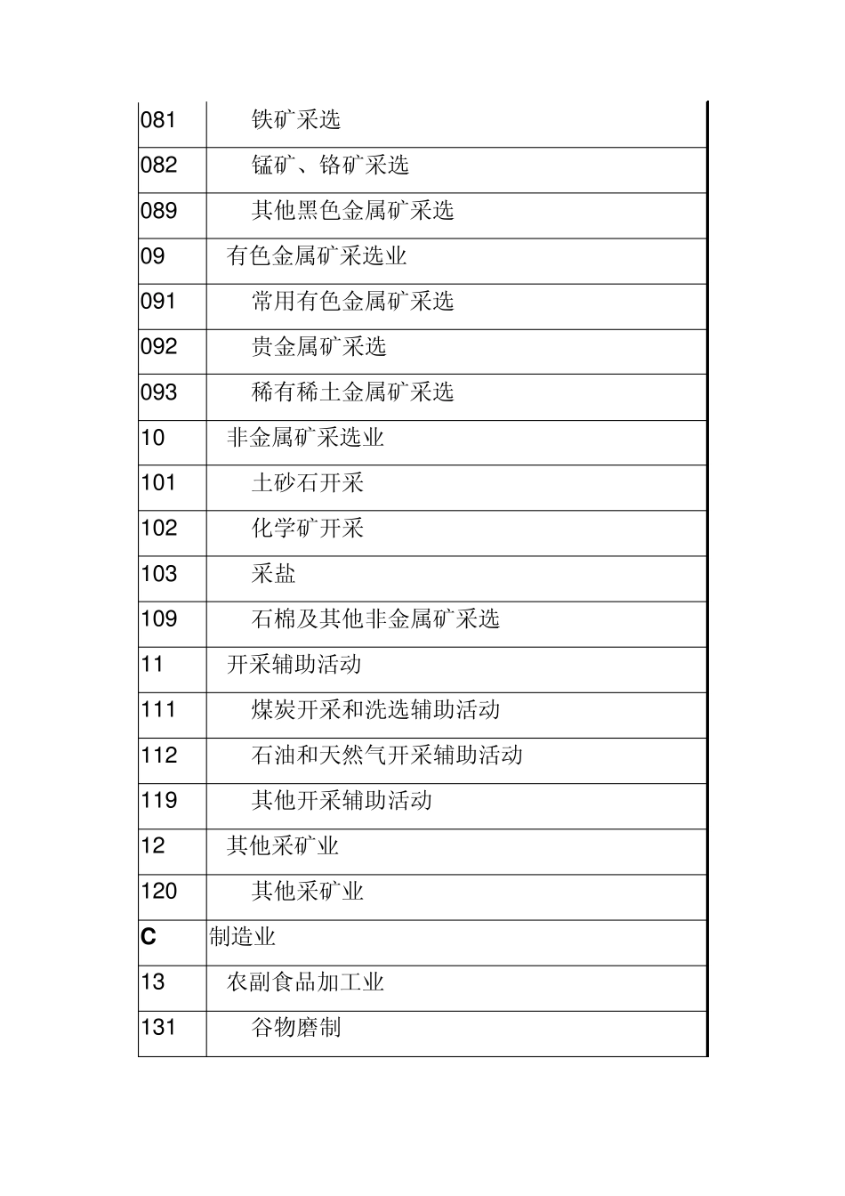 国民经济行业类别及代码GBT47542011_第3页