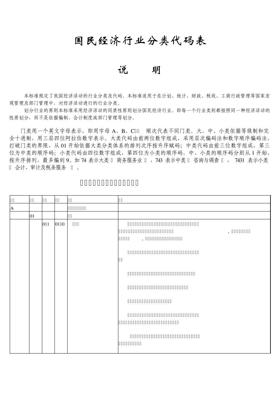 国民行业分类代码表_第1页