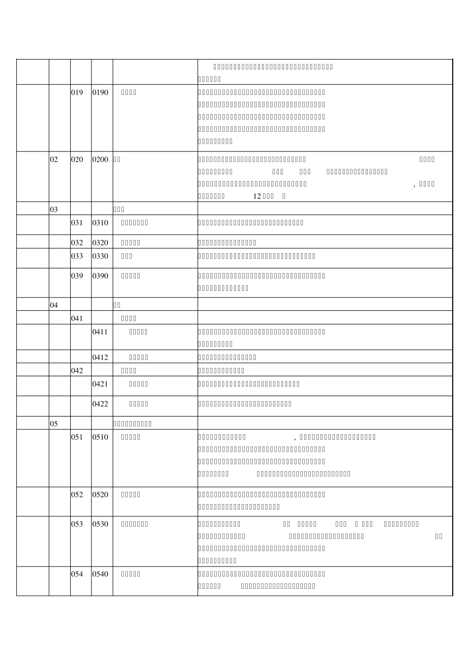 国民行业分类代码表_第2页