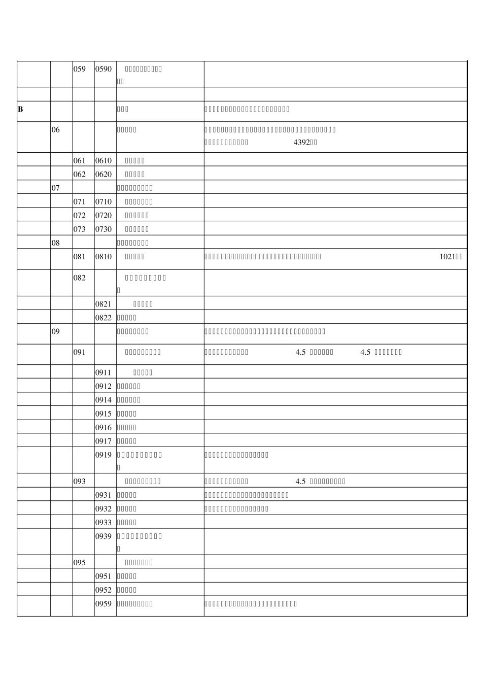国民行业分类代码表_第3页