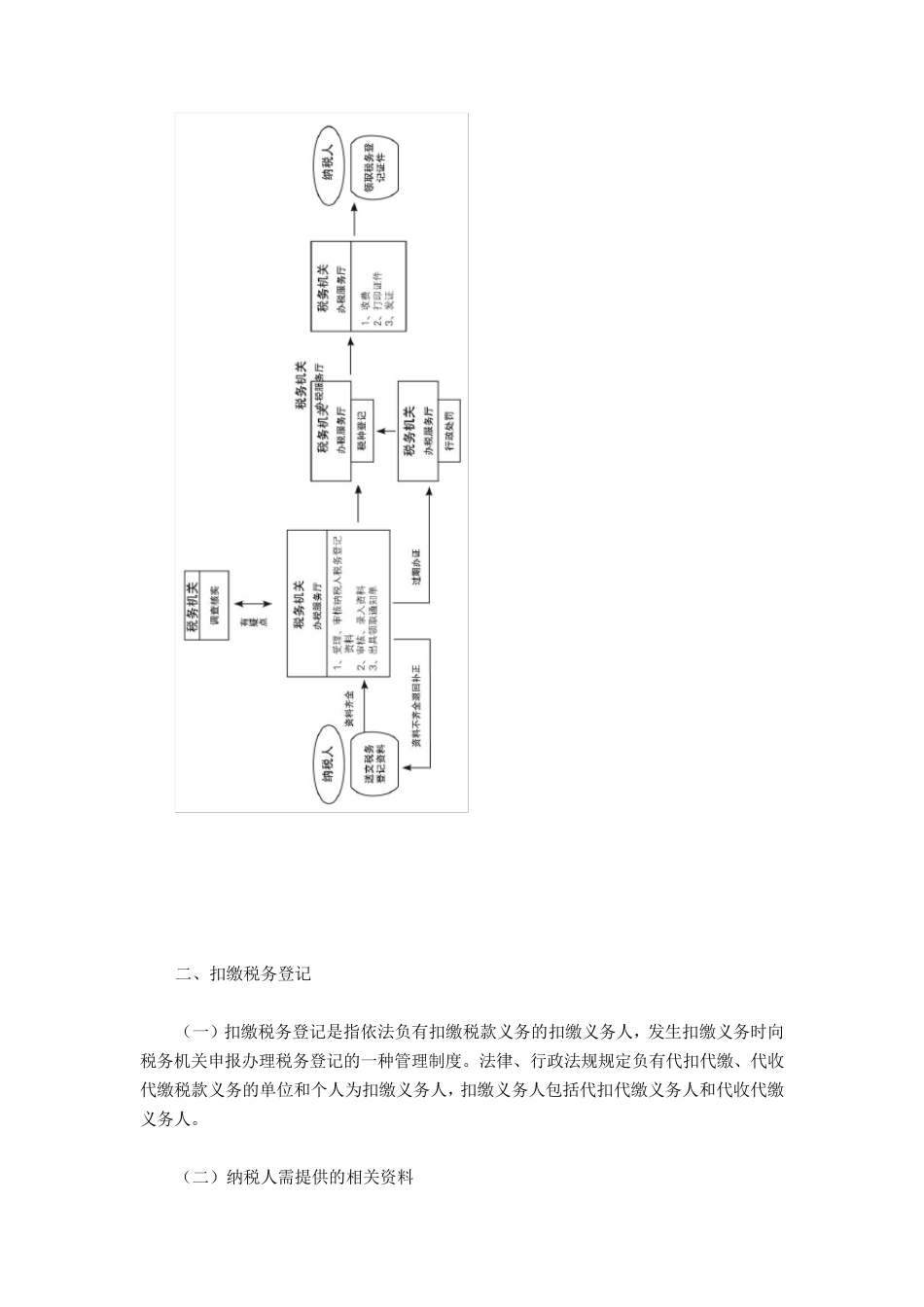 国税基本业务流程指引_第2页