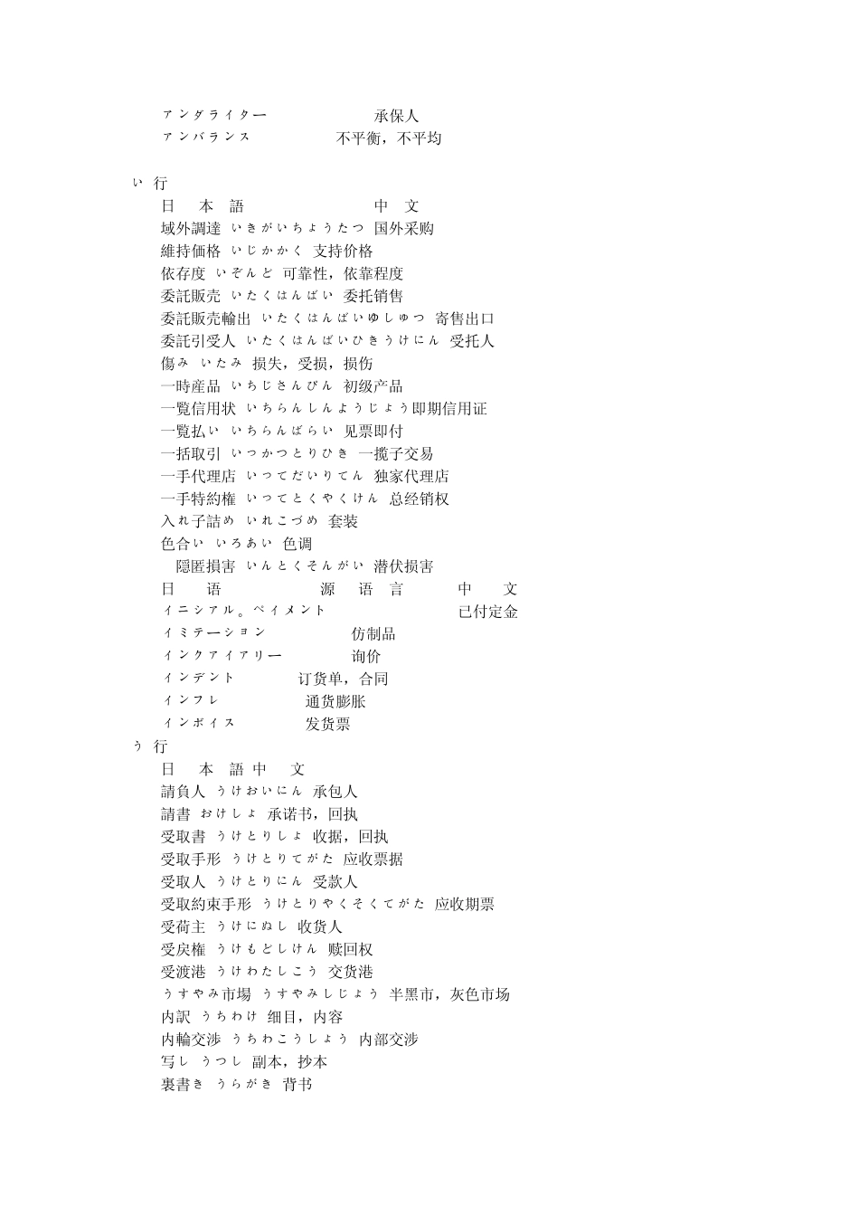 国际贸易日语词汇_第2页