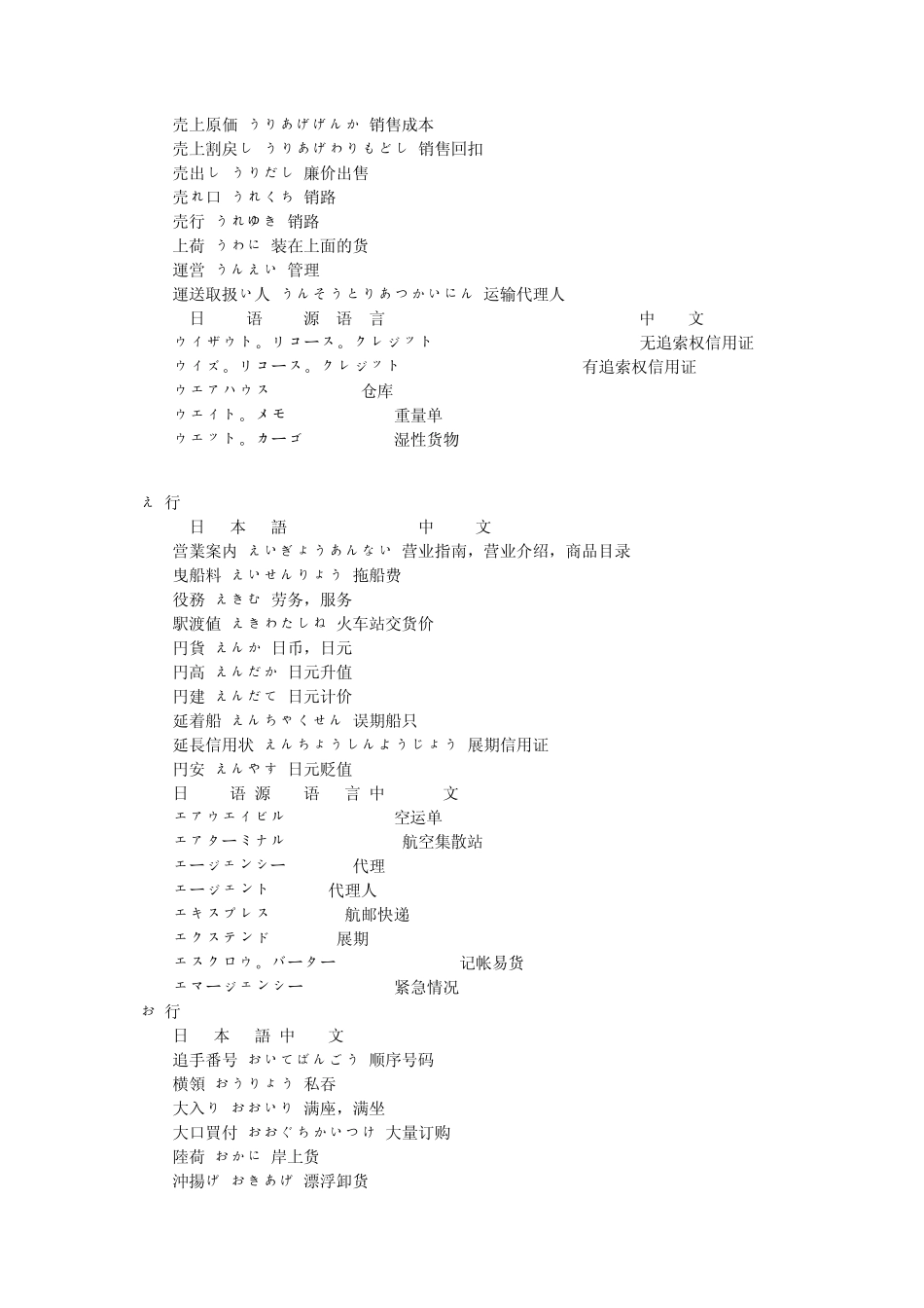 国际贸易日语词汇_第3页