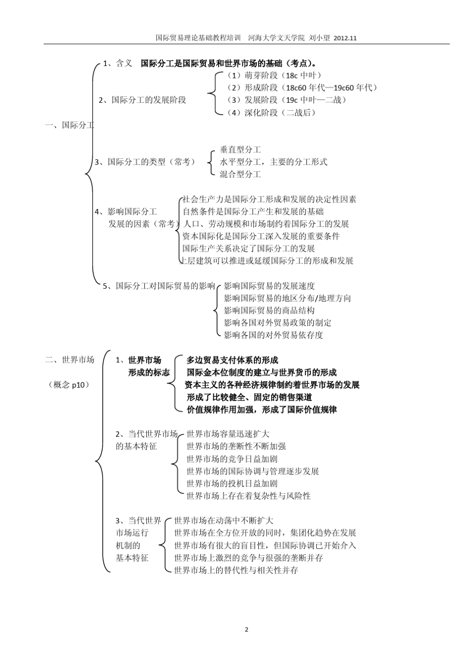国际贸易理论基础教程知识框架图2012.11_第2页