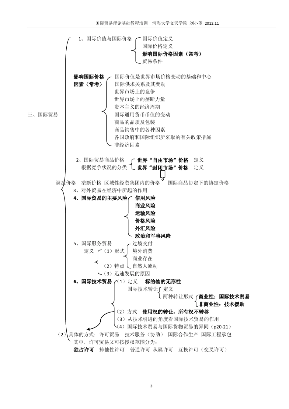 国际贸易理论基础教程知识框架图2012.11_第3页