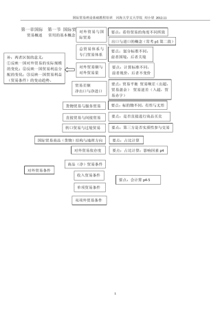 国际贸易理论基础教程知识框架图2012.11