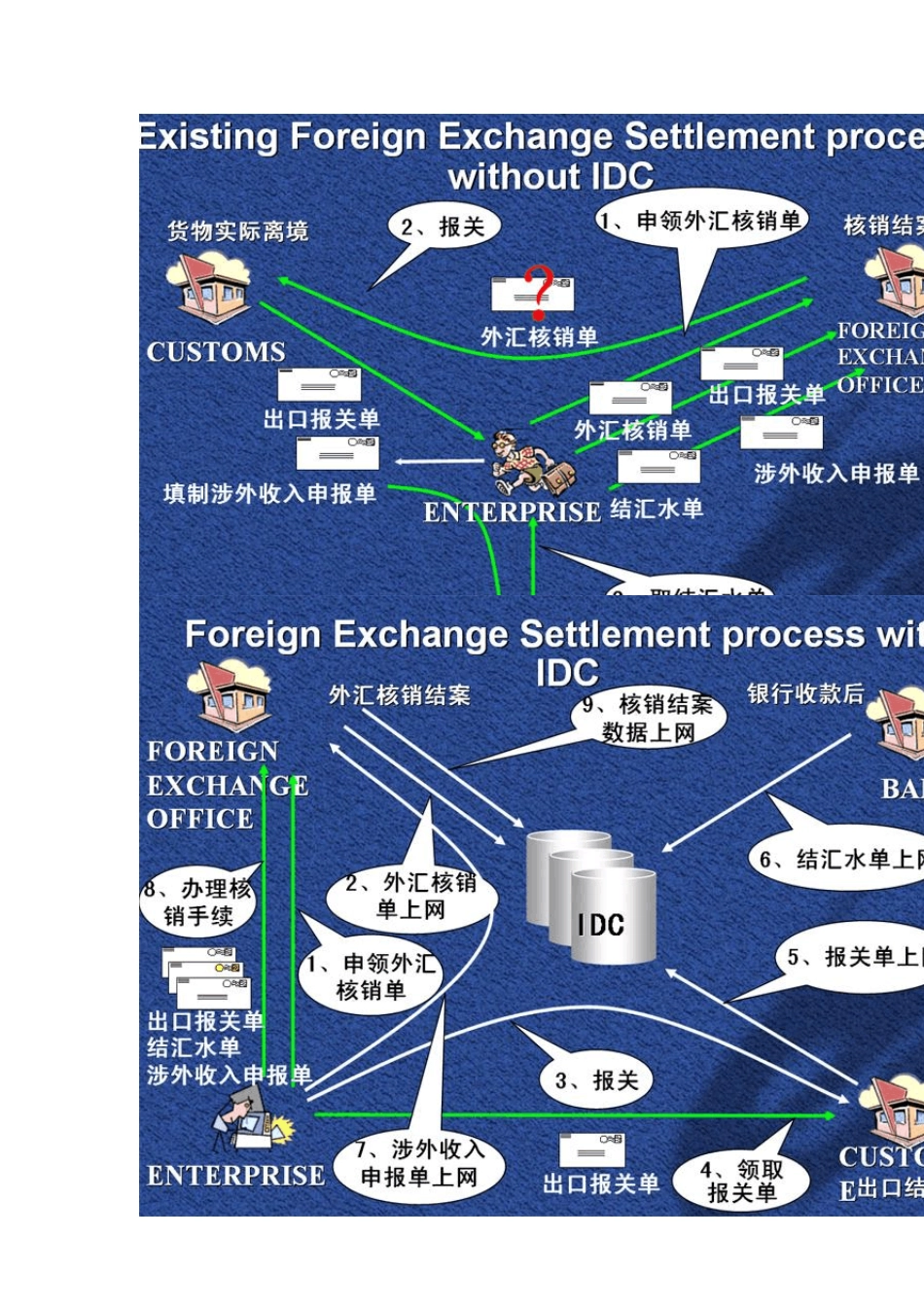 国际贸易的各种流程图(外贸绝对实用,看完就能当经理!)_第2页