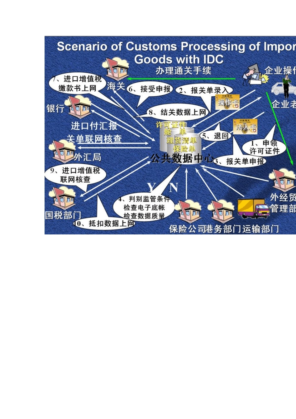 国际贸易的各种流程图(外贸绝对实用,看完就能当经理!)_第3页