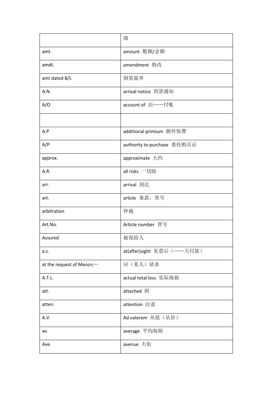 国际贸易英语单词总汇_第2页