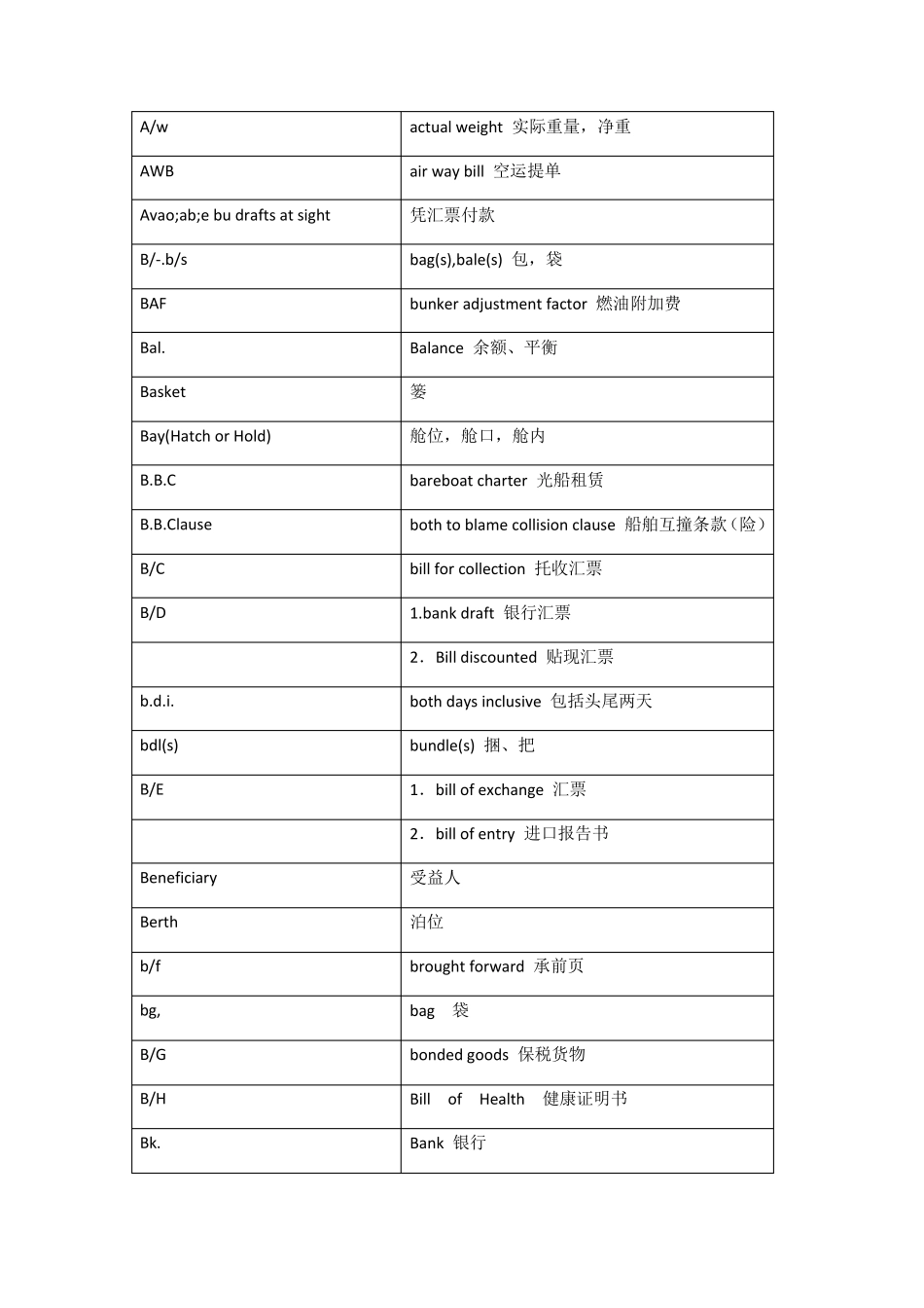 国际贸易英语单词总汇_第3页