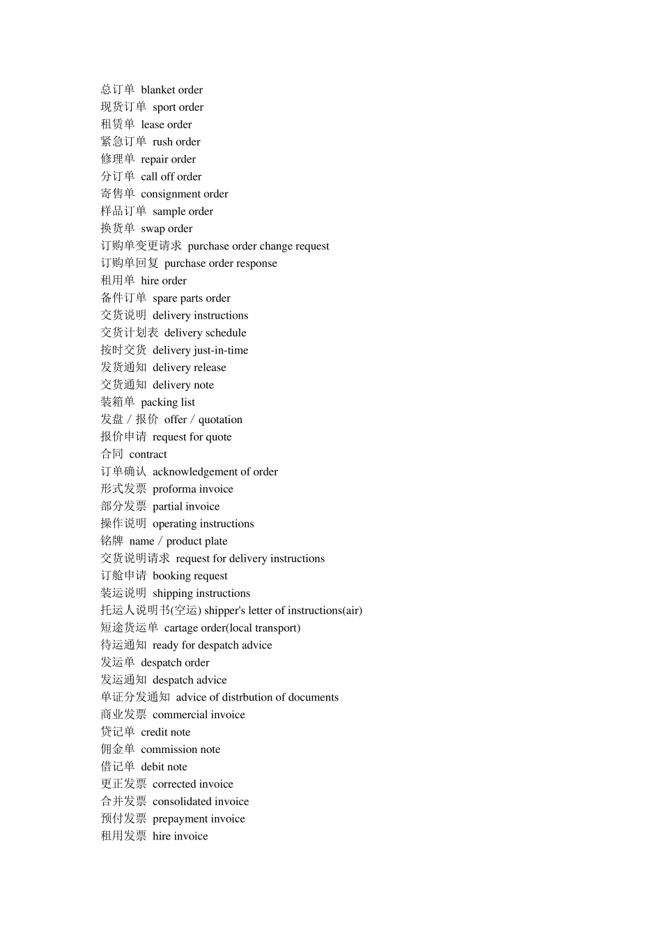 国际贸易英语词汇大全_第2页