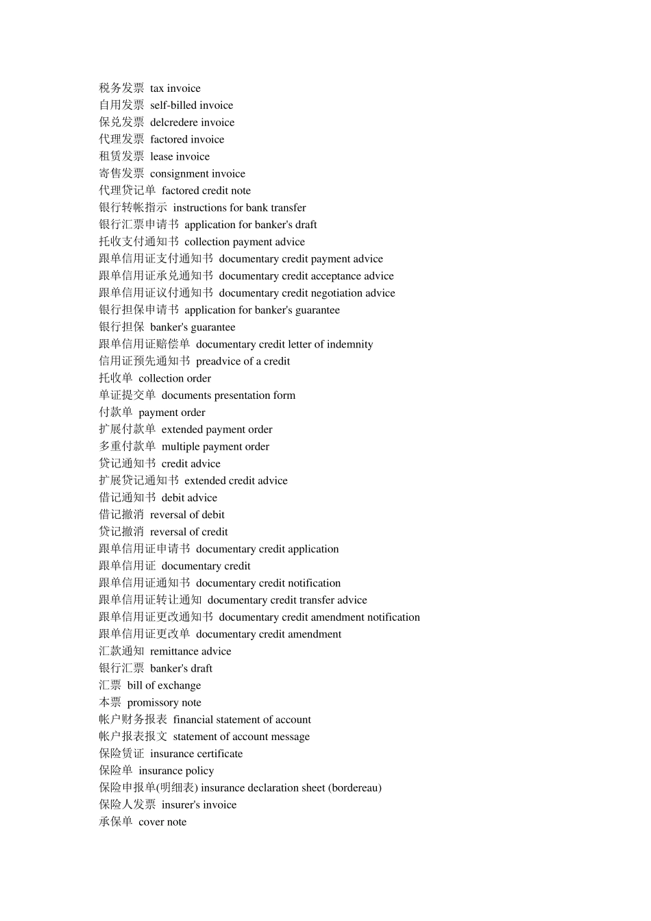 国际贸易英语词汇大全_第3页