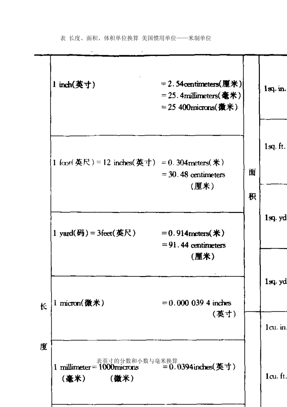 国际通用单位换算表_第1页