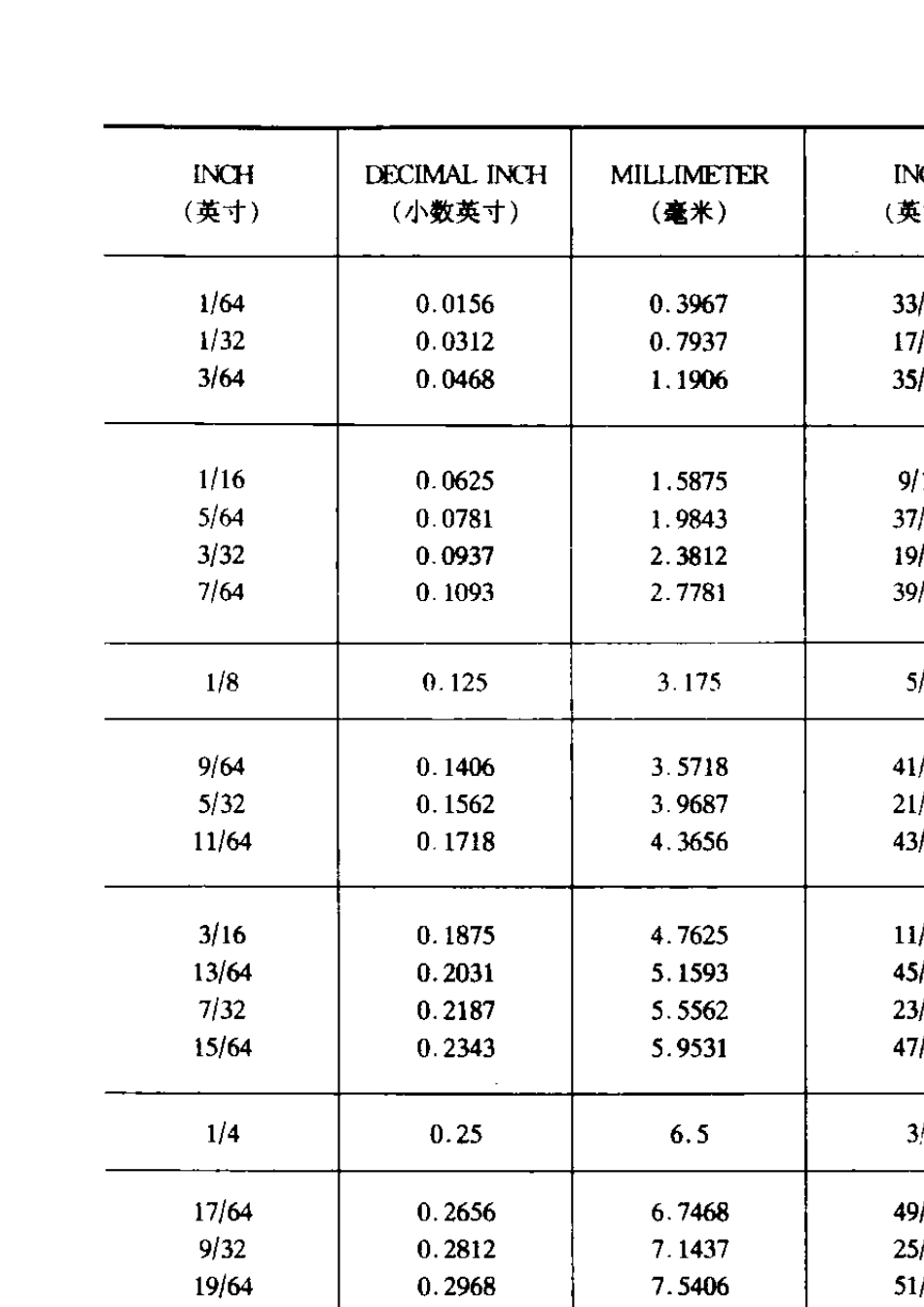 国际通用单位换算表_第2页