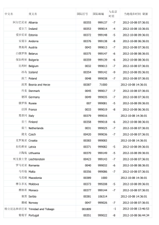 国际邮政编码列表国际邮编查询,国际区号查询,国家名称中英文对照