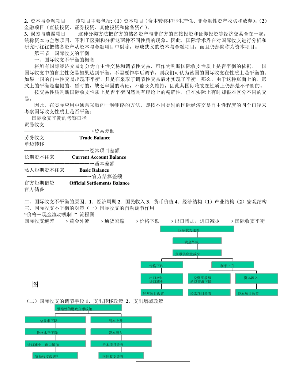国际金融学奚君羊_第2页