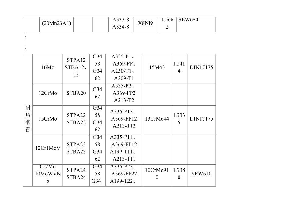 国际钢材命名对照表_第3页